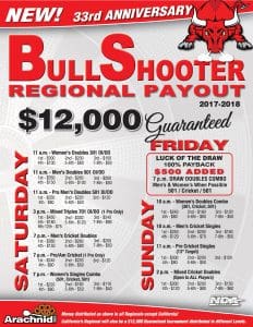 Regional Payouts - 2017-2018